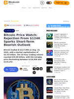 Bitcoin Price Watch: Rejection From $124K Sparks Short-Term Bearish Outlook – Bitcoin News