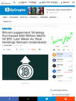Bitcoin Juggernaut Strategy Purchased $90 Million Worth Of BTC Last Week As Total Holdings Remain Underwater ⋆ ZyCrypto