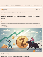 Zcash surges 35%, hits a 3 year high of $174
