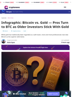 Infographic: Bitcoin vs. Gold — Pros Turn to BTC as Older Investors Stick With Gold