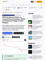 XRP Sentiment Sinks to Lowest Since October 2025 as Santiment Flags Trader Fatigue