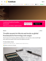 Trouble mounts for bitcoin and stocks as global benchmark for borrowing costs surges