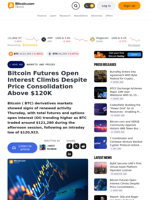 Bitcoin Futures Open Interest Climbs Despite Price Consolidation Above $120K – Markets and Prices Bitcoin News