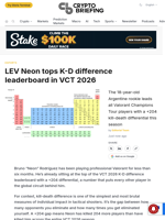 LEV Neon tops K-D difference leaderboard in VCT 2026