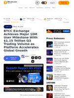 BTCC Exchange Achieves Major 10M User Milestone With $1.15 Trillion Q3 Trading Volume as Platform Accelerates Global Growth – Press release Bitcoin News