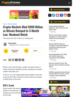 Crypto Markets Bled $900 Billion as Bitcoin Dumped to 3-Month Low: Weekend Watch