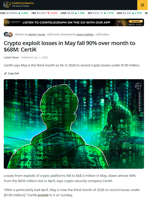 Crypto Exploit Losses Fall 90% in May to $68 Million