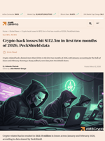 Crypto hack losses hit $112.5m in first two months of 2026, PeckShield data - AMBCrypto