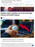 Raydium (RAY) Stabilizes at $2.60 Amid High Volume and Bullish Signals