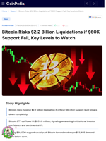 Bitcoin Risks $2.2 Billion Liquidations if $60K Support Fail, Key Levels to Watch