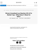 Bitcoin Unrealized Loss Reaches 16% of Its Market Cap—What Does It Mean for Bulls?