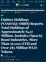 Eightco Holdings (NASDAQ: ORBS) Reports Total Holdings of Approximately $437 Million, Includes OpenAI, Beast Industries, More Than 16,000 ETH and Over 283 Million WLD Tokens - Crypto Daily
