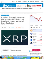 Ripple's Strategic Reserve Plans Ignite XRP Bulls' $6 Breakout Hopes as Social Buzz Explodes ⋆ ZyCrypto