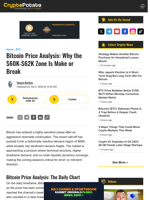 Bitcoin Price Analysis: Why the $60K-$62K Zone Is Make or Break