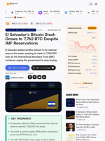 El Salvador's Bitcoin Stash Grows to 7,762 BTC Despite IMF Reservations