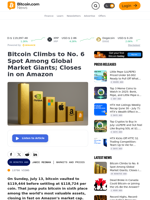 Bitcoin Climbs to No. 6 Spot Among Global Market Giants; Closes in on Amazon – Markets and Prices Bitcoin News