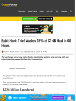 Bybit Hack: Thief Washes 18% of $1.4B Haul in 60 Hours