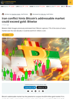 Bitwise CIO Says Bitcoin Addressable Market Could Exceed Gold