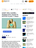 USDT Hits $160B—Stablecoins Swell to $257B in Just 7 Days – News Bytes Bitcoin News
