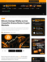 Bitcoin Swings Wildly As Iran Ceasefire Rocks Crypto Markets