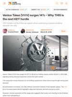 Venice Token [VVV] surges 14% – Why THIS is the next KEY hurdle - AMBCrypto