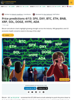 Bitcoin And Altcoins Show Strength, But US Macro, Iran War Could Dent Rally