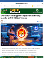 Shiba Inu Sees Biggest Single Burn in Nearly 3 Months at 140 Million Tokens