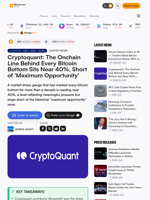 Cryptoquant: The Onchain Line Behind Every Bitcoin Bottom Sits Near 40%, Short of 'Maximum Opportunity'