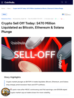 Crypto Sell Off Today: $470 Million Liquidated as Bitcoin, Ethereum & Solana Plunge