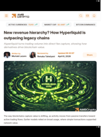 New revenue hierarchy? How Hyperliquid is outpacing legacy chains - AMBCrypto
