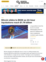 Bitcoin slides to $60K as 24-hour liquidations reach $1.76 billion