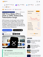 XRP Price Slides 27% in 2026 as XRPL Stablecoins, Tokenization Surge