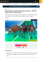 Bitcoin price aims for new highs on Memorial Day