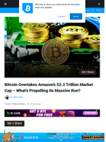 Bitcoin Overtakes Amazon's $2.3 Trillion Market Cap - What's Propelling Its Massive Run? | Bitcoinist.com