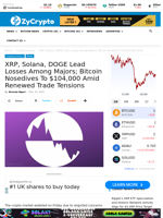 XRP, Solana, DOGE Lead Losses Among Majors; Bitcoin Nosedives To $104,000 Amid Renewed Trade Tensions ⋆ ZyCrypto