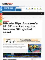 Bitcoin flips Amazon’s $2.3T market cap to become 5th global asset - The Crypto News Wire