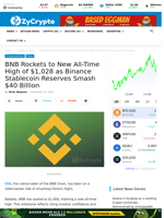 BNB Rockets to New All-Time High of $1,028 as Binance Stablecoin Reserves Smash $40 Billion ⋆ ZyCrypto