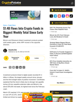 $1.4B Flows Into Crypto Funds in Biggest Weekly Total Since Early Year