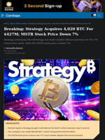 Strategy Acquires 4,020 BTC For $427M; MSTR Stock Price Down 7%