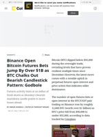 Bitcoin Analysis: Open BTC Futures Bets Jump By $1B on Binance as Price Chart Flashes a Bearish Candlestick Pattern: Godbole