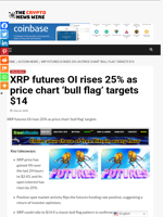 XRP futures OI rises 25% as price chart ‘bull flag’ targets $14 - The Crypto News Wire