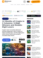 12 Months of Crypto in 2 Columns: 5-Digit Winners and Double-Digit Losers – Markets and Prices Bitcoin News