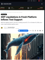 XRP Liquidations & Fresh Platform Inflows Test Support - DailyCoin