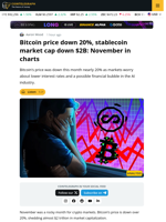 Bitcoin Price Down 20%: November in Charts