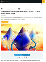 Here’s Why Ethereum Price Remains Bullish Above $1,800.