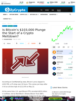 Is Bitcoin’s $103,000 Plunge the Start of a Crypto Meltdown? ⋆ ZyCrypto