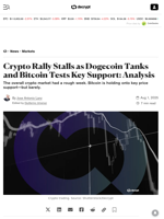 Crypto Rally Stalls as Dogecoin Tanks and Bitcoin Tests Key Support: Analysis - Decrypt