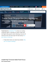 Trade Desk Shares Are Moving Higher Monday: What's Going On? - Trade Desk (NASDAQ:TTD) - Benzinga