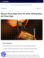Bitcoin Price Slips Over 5% After Hitting New All-Time High
