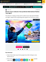 Bitcoin macro indicator that predicted 2022 bottom flashes 'buy signal'